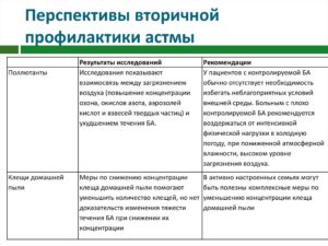 Плавание как достойный способ профилактики бронхиальной астмы. Плавание при астме