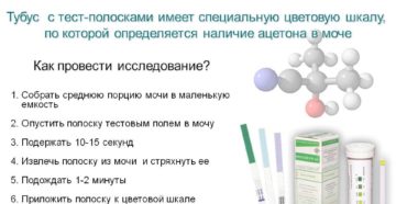 Ацетон симптомы. Какие анализы и обследования может назначить врач при ацетоне в моче? Как определить наличие ацетона