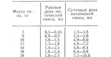 В каких пропорциях делать литическую смесь детям. Литическая смесь – дозировка взрослым