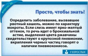 Кашель сопровождается рвотным рефлексом. Как лечить кашель до рвоты у взрослого