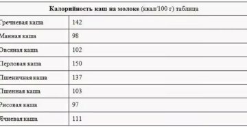 Геркулесовая каша бжу. Калорийность каш на молоке, полезные свойства. Как приготовить: рецепты на каждый день