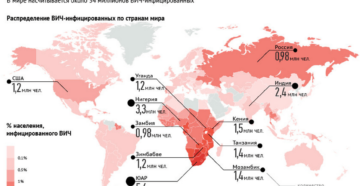 Смертность от спида в мире статистика. Эпидемия спида в россии и в мире — масштабы проблемы и роль общественных мероприятий в ее решении