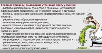 Тошнит на голодный желудок. основных причин, почему появляется тошнота у человека. Когда тошнота НЕ является признаком заболевания?