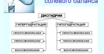 Водно солевой баланс лечение в домашних условиях. Водно солевой баланс. Почему он? Осложнения при нарушении водно-солевого обмена