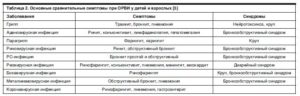 Орви с кишечным синдромом. Орви с абдоминальным синдромом у детей: симптомы