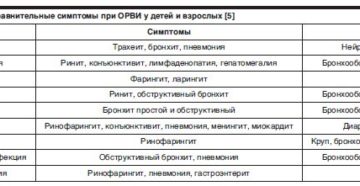 Орви с кишечным синдромом. Орви с абдоминальным синдромом у детей: симптомы