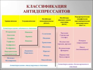 Какие антидепрессанты лучше пить. Антидепрессанты