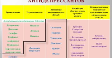 Какие антидепрессанты лучше пить. Антидепрессанты