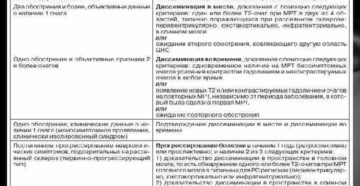 Узнаем, дают ли инвалидность при рассеянном склерозе. Больные РС не могут продолжать работать. Критерии установления инвалидности при рассеянном склерозе