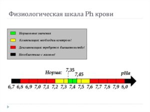 Анализ крови на ph как называется. Анализ крови на кислотность и подготовка к нему. Определение рН крови с помощью электронного прибора