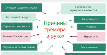 Трясутся руки причины у молодых что. Тремор рук в молодом возрасте, причины и лечение