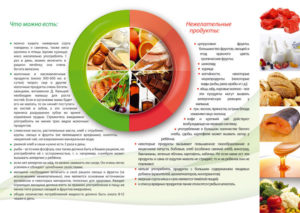 Сильное брожение в кишечнике. Продукты, не ведущие к вздутию живота и газообразованию