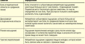 У ребенка болит животик после еды. У ребенка после еды болит живот