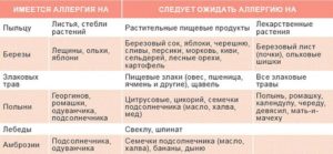 Аллергия на специи у ребенка: симптомы, особенности и лечение. Аллергия на специи: как распознать и устранить симптомы