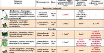 Кефир повышает или понижает кислотность. Кефир для людей с гастритом. Как выбрать кефир и правила его употребления