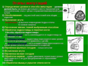 Ампутация 1 пальца стопы техника операции. Экзартикуляция и ампутация конечностей: показания, техника, осложнения. С целью обезболивания