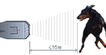 Какие звуки очень раздражают собак. Какие частоты слышат собаки. Как работает отпугиватель - ультразвук защищающий от собак