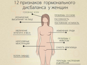 Как уравновесить гормональный фон женщины. Какие гормоны отвечают за нормальную жизнедеятельность женского организма? Причины и симптомы гормонального сбоя