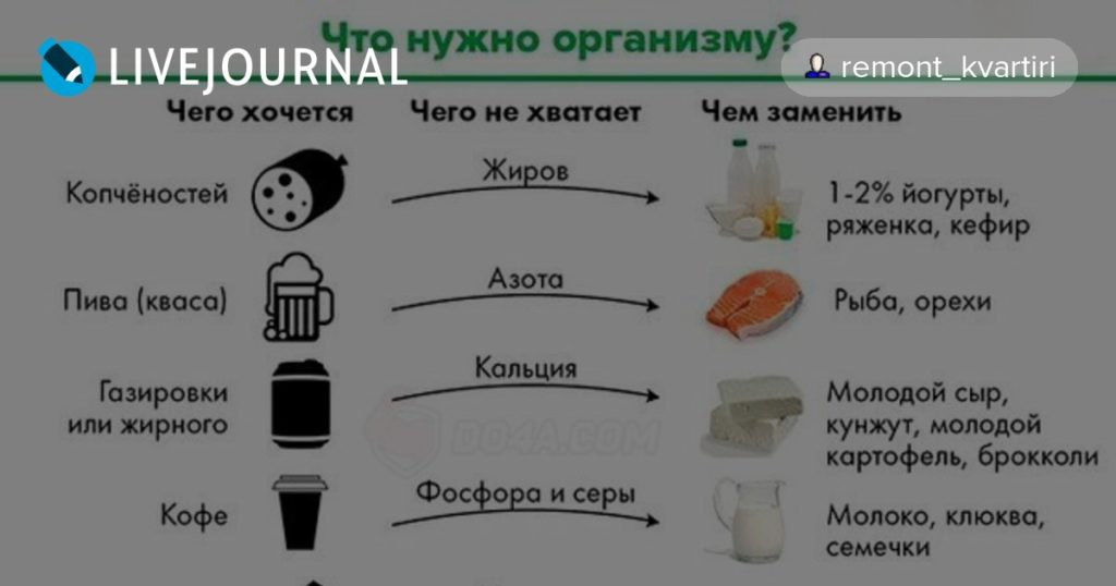 Если ешь мел чего не хватает. Почему хочется есть мел, чего в организме не хватает