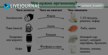 Если ешь мел чего не хватает. Почему хочется есть мел, чего в организме не хватает