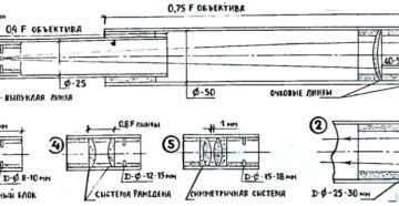 Как сделать подзорную трубу из объектива. Телескоп и подзорная труба своими руками
