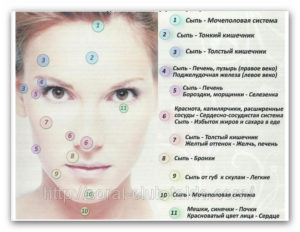 Прыщи на лице, под бровью, на щеке, за ухом — приметы и суеверия. Прыщик на щеке или на теле – что гласят народные приметы