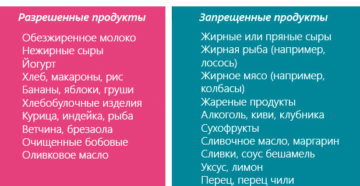 Симптомы гастрита при грудном вскармливании и схема его лечения. Гастрит при грудном вскармливании