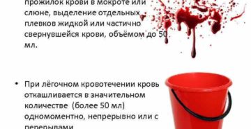 Кровь изо рта: причины, лечение, неотложная помощь. Почему появляется кровь в слюне