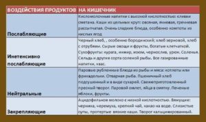 Что нужно есть чтобы закрепить стул. Каши, которые крепят стул. Природный рецепт закрепляющего средства