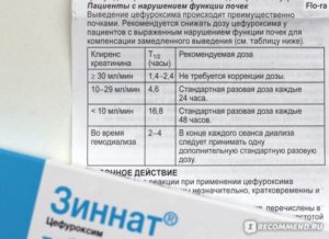 Санофи инструкция по применению. Применение у детей. Применение при нарушениях функции почек