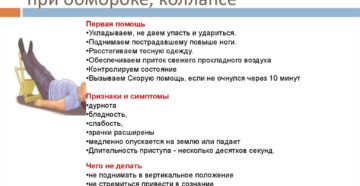 Оказание первой помощи при обмороке и коллапсе. Оказание первой помощи при коллапсе