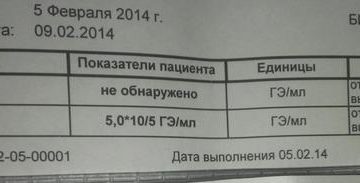 Повторный (контрольный) анализ на уреаплазму после лечения. После уреаплазмы