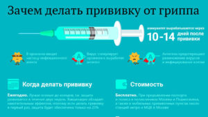 Можно ли делать прививки от гриппа онкобольным. Защитит ли прививка от гриппа