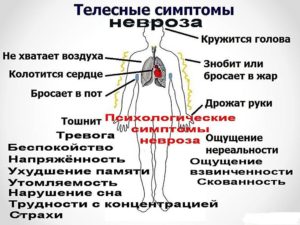 Болит сердце и озноб. Как избавиться от тупых болей в сердце. Пароксизмальные вегетативные нарушения