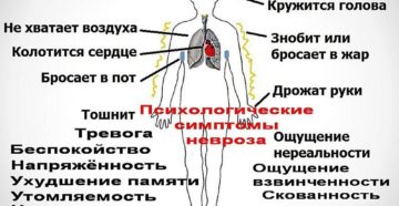 Болит сердце и озноб. Как избавиться от тупых болей в сердце. Пароксизмальные вегетативные нарушения