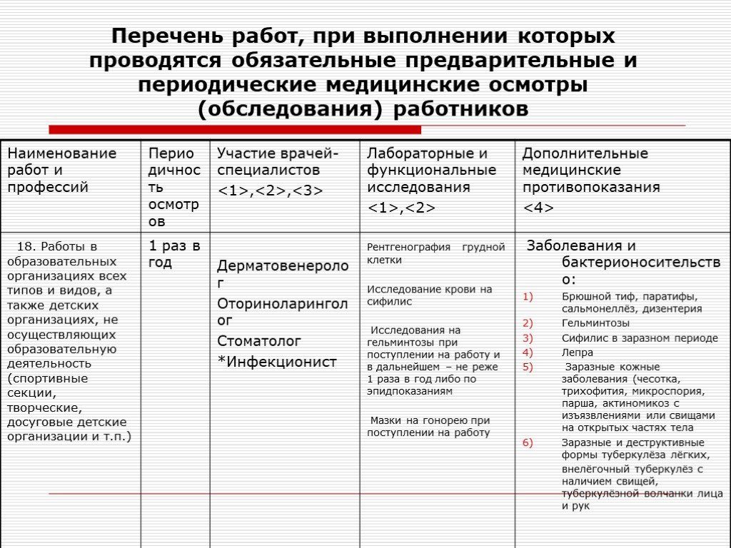 Инфекционист. Чем занимается данный специалист, какие исследования проводит, какие патологии лечит? Прием инфекциониста: порядок проведения обследования, отзывы