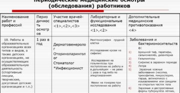 Инфекционист. Чем занимается данный специалист, какие исследования проводит, какие патологии лечит? Прием инфекциониста: порядок проведения обследования, отзывы