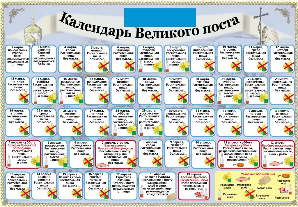 Можно ли молоко во время поста. Великий пост: как поститься правильно и когда что можно есть