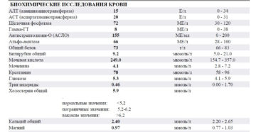 Биохимия крови алат повышенный что значит. Биохимия крови — АЛТ: диагностика и расшифровка