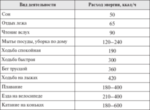 Дневной сон сжигает калории. Сколько калорий расходуется во время сна. Ниже приводятся некоторые советы, которые покажут вам, как сжигают больше калорий во время сна