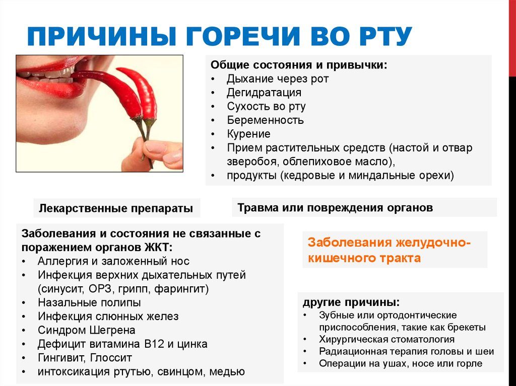 После приема антибиотиков появилась горечь во рту. Горечь во рту после таблеток