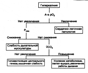 Гиперкапния: симптомы и лечение. Гиперкапния и ее влияние на организм