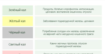 Какой кал должен быть в норме у здорового человека фото цвет