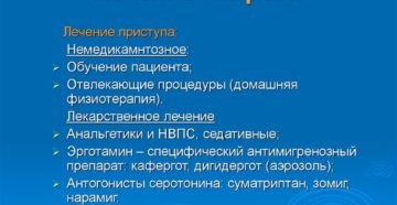 Причины и симптомы мигрени, как лечить? Как лечить мигрень у женщин: медикаментозная терапия, народные средства, массаж.