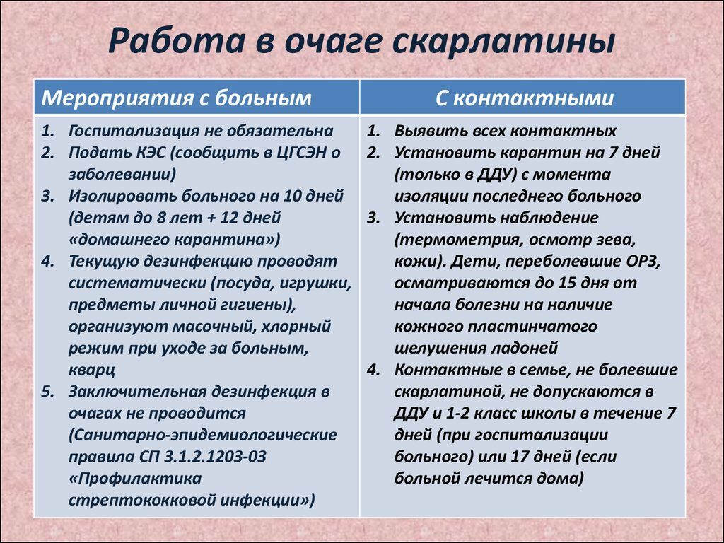 Сколько длится карантин при скарлатине в садике? Мероприятия в группе дду при выявлении больного скарлатиной