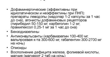 Синдром усталых ног лечение лекарства. Синдром беспокойных ног: лечение. Причины возникновения данного расстройства