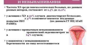 Вылечить эндометрит. Основные симптомы эндометрита. Лечебные тампоны при повышенном эндометрии матки