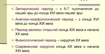 Развитие хирургии в XIX-XX веках. Основные этапы развития хирургии