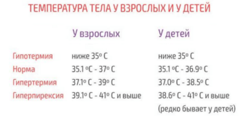 Низкая температура у ребенка 35.6 комаровский. Пониженная температура тела у ребенка – что делать