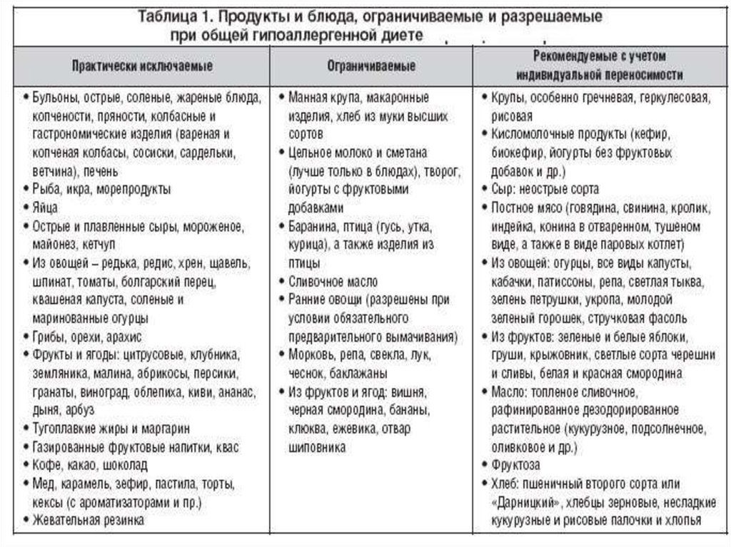 Можно ли кормящей маме слоеное тесто? Спорный продукт — мак при грудном вскармливании